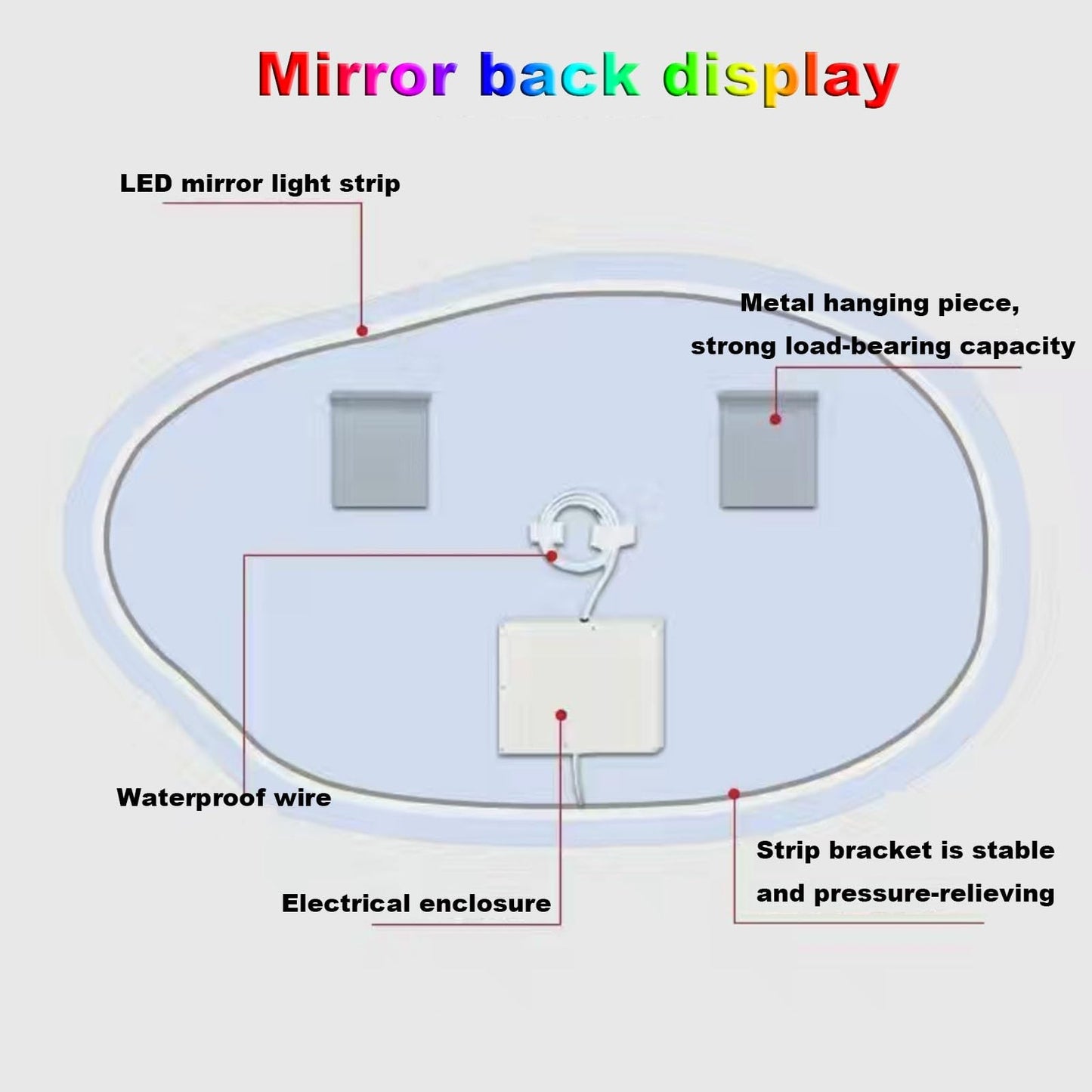 Espejo De Pared Grande Moderno Irregular, Espejo Iluminado Con LED, Espejo De Baño Ovalado Asimétrico, Tricolor Regulable, Botón Táctil Inteligente, A Prueba De Explosiones, Espejo De Maquillaje HD (